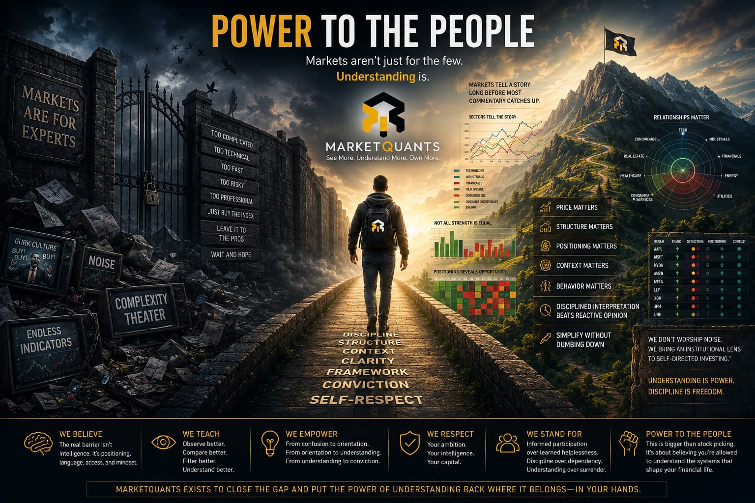 MarketQuants Ethos illustration: leaving complexity theater for disciplined market understanding — Power to the People