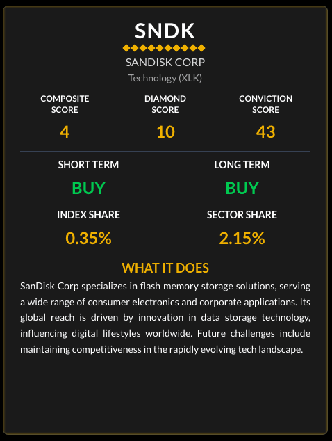 MarketQuants information card with score context