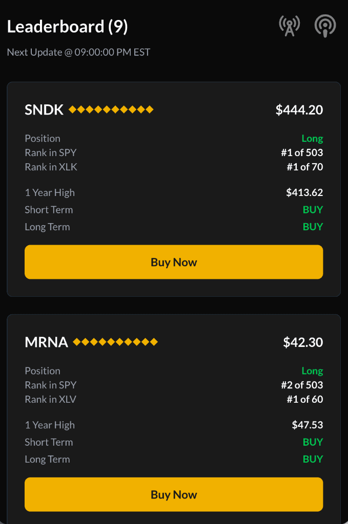 Illustrative MarketQuants leaderboard ranking view