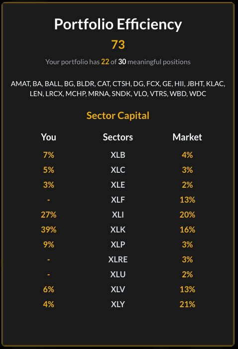 MarketQuants portfolio efficiency panel